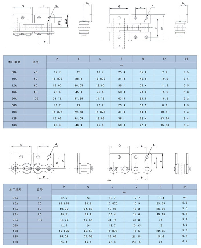 短节距输送滚子链附件