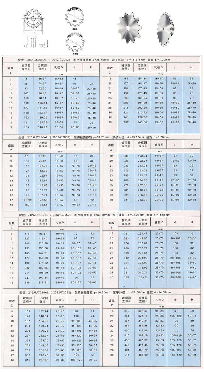 双节距精密滚子链轮参数